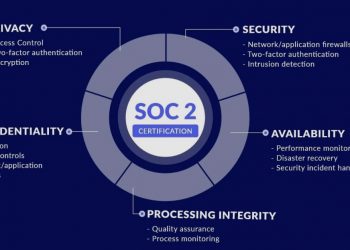 How Software Development Practices Can Evolve to Support SOC 2 Compliance