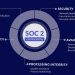 How Software Development Practices Can Evolve to Support SOC 2 Compliance